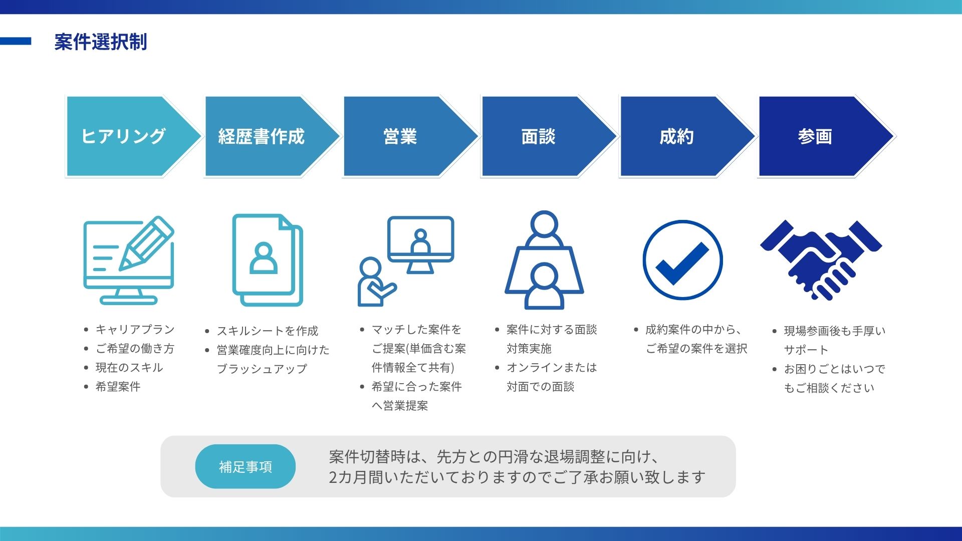 会社案内 ページ18