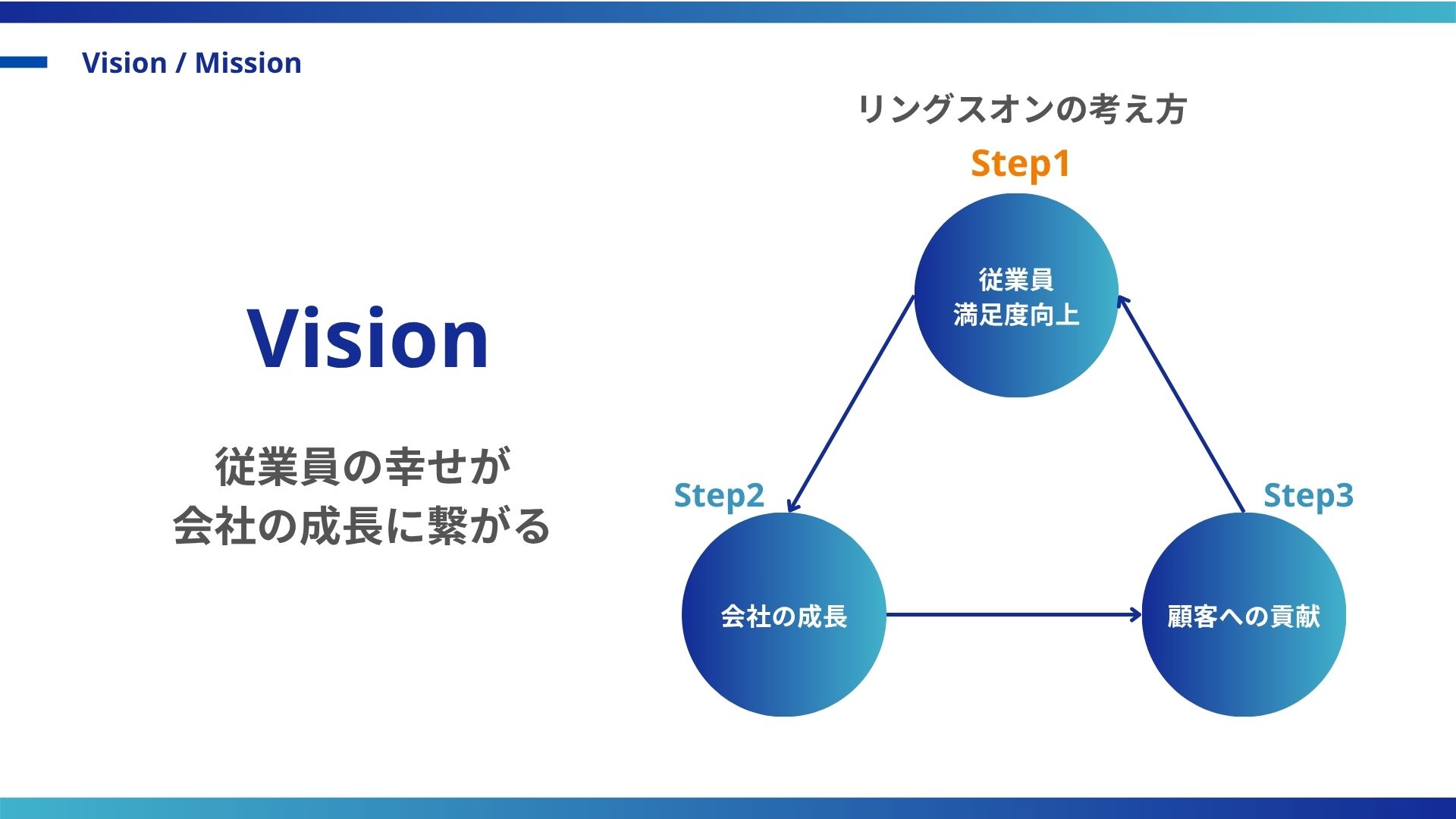 会社案内 ページ8